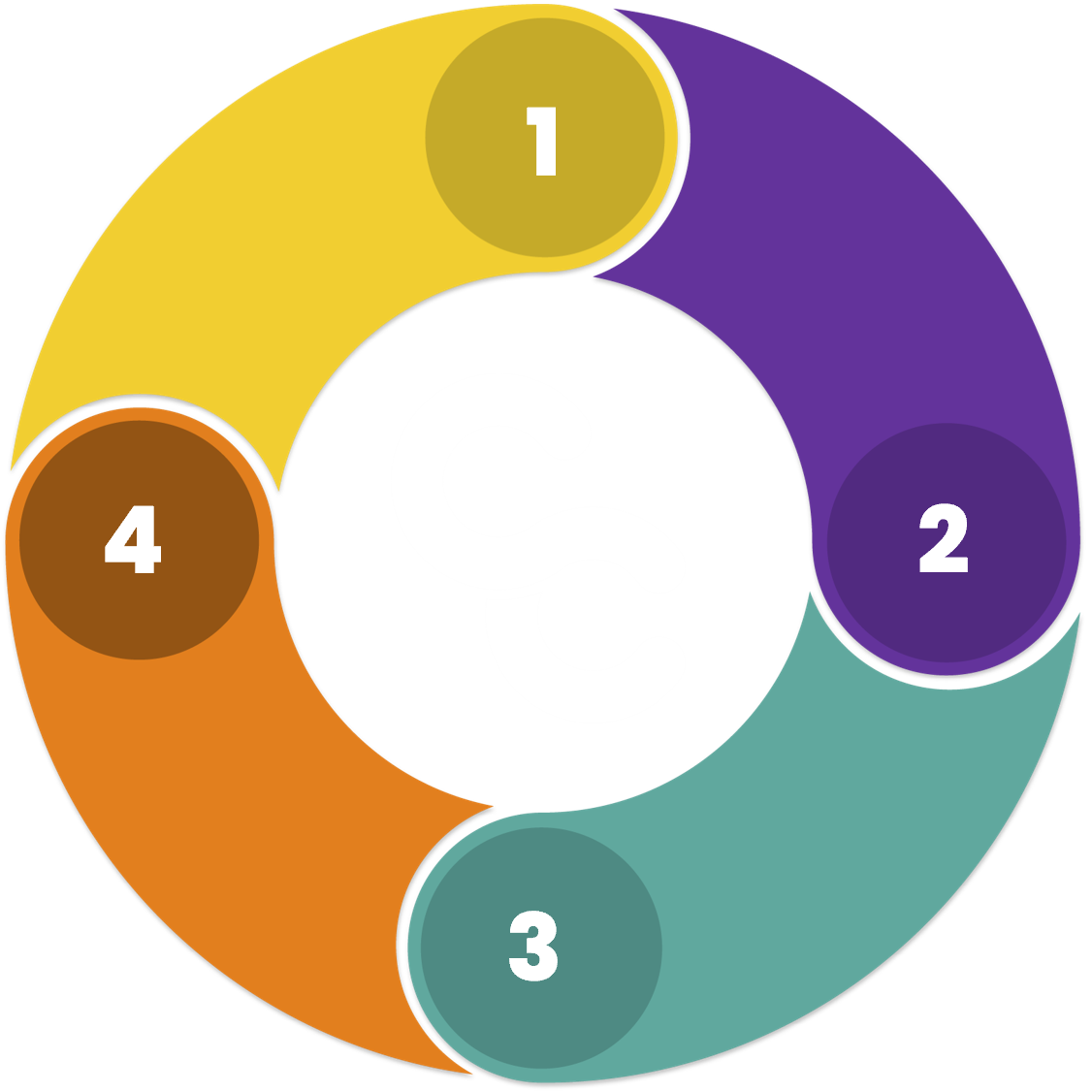 Ciclo de marketing da Conteúdo Conecta em quatro etapas